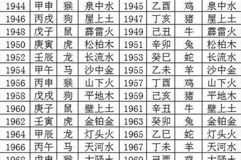 2001年生肖五行|01年的蛇是什么命 五行属什么